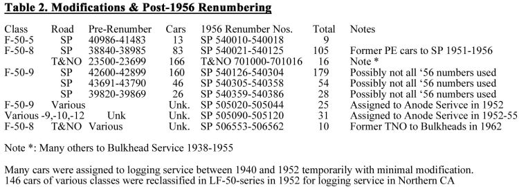 Renumbering_of_F-50-5,8,9_Cars