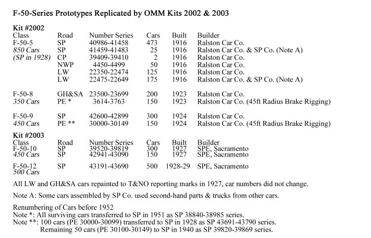 F-50-5,8,9_Roster_Table1