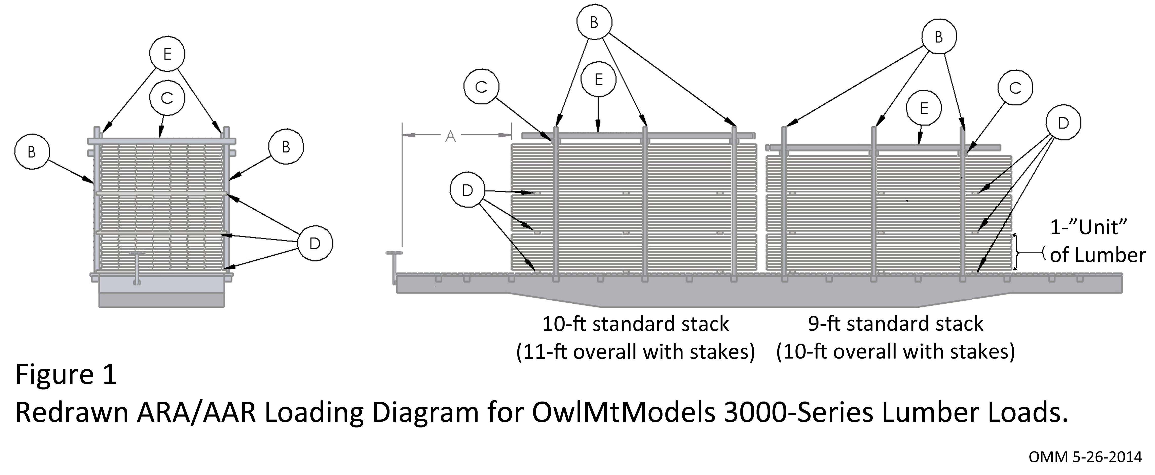 AAR Loading of Lumber Products on Flatcar