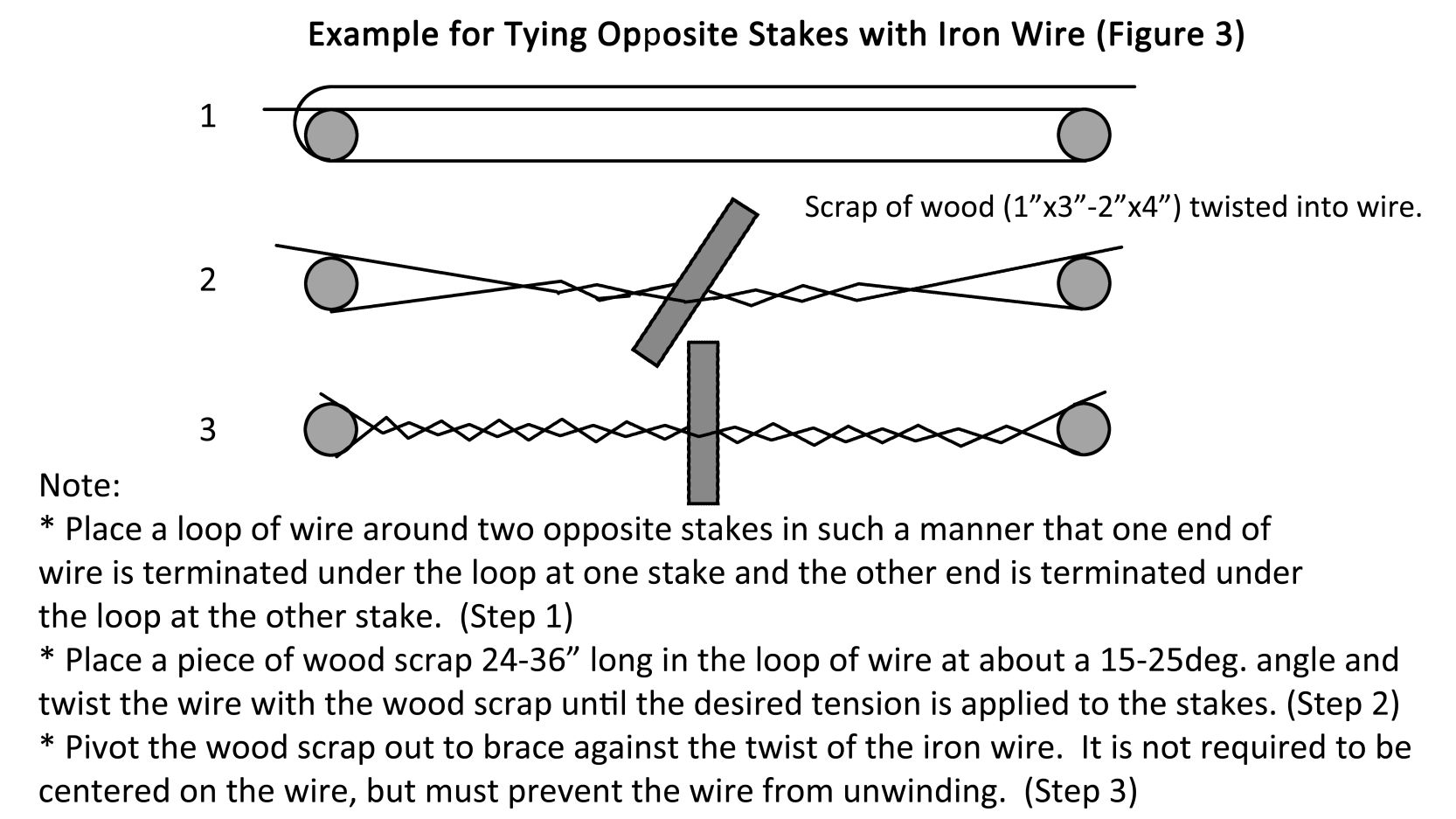 Method for rigging Iron Wire Cross Ties
